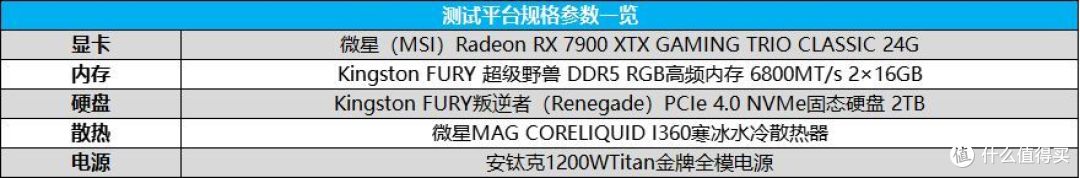 巅峰生产力对决!AMD锐龙9 9950X竟比i9-14900K强这么多?