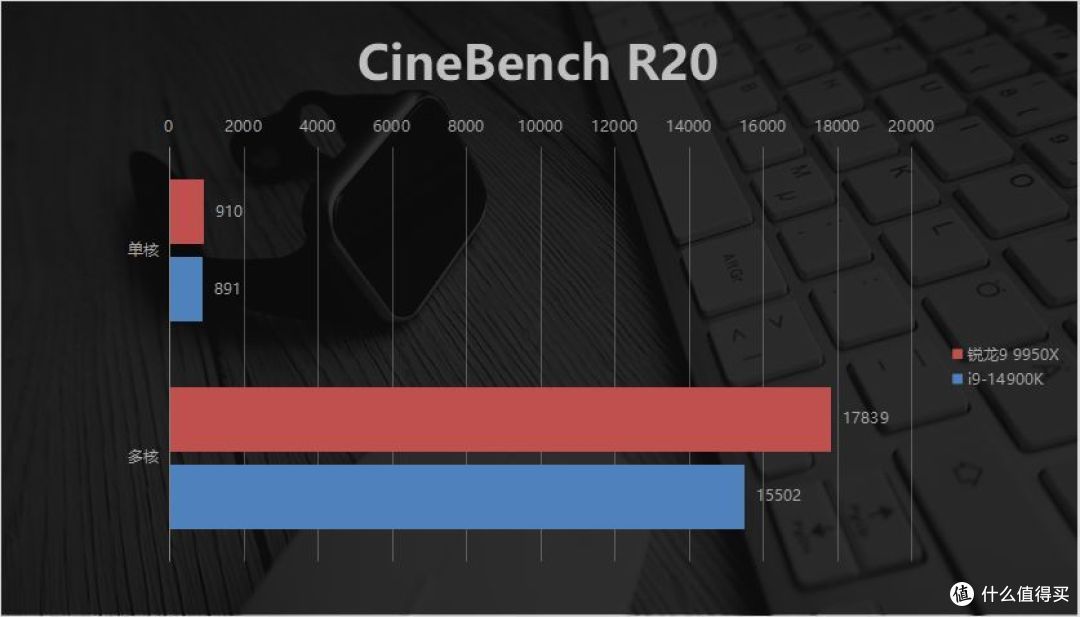 巅峰生产力对决!AMD锐龙9 9950X竟比i9-14900K强这么多?