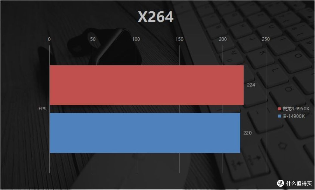 巅峰生产力对决!AMD锐龙9 9950X竟比i9-14900K强这么多?