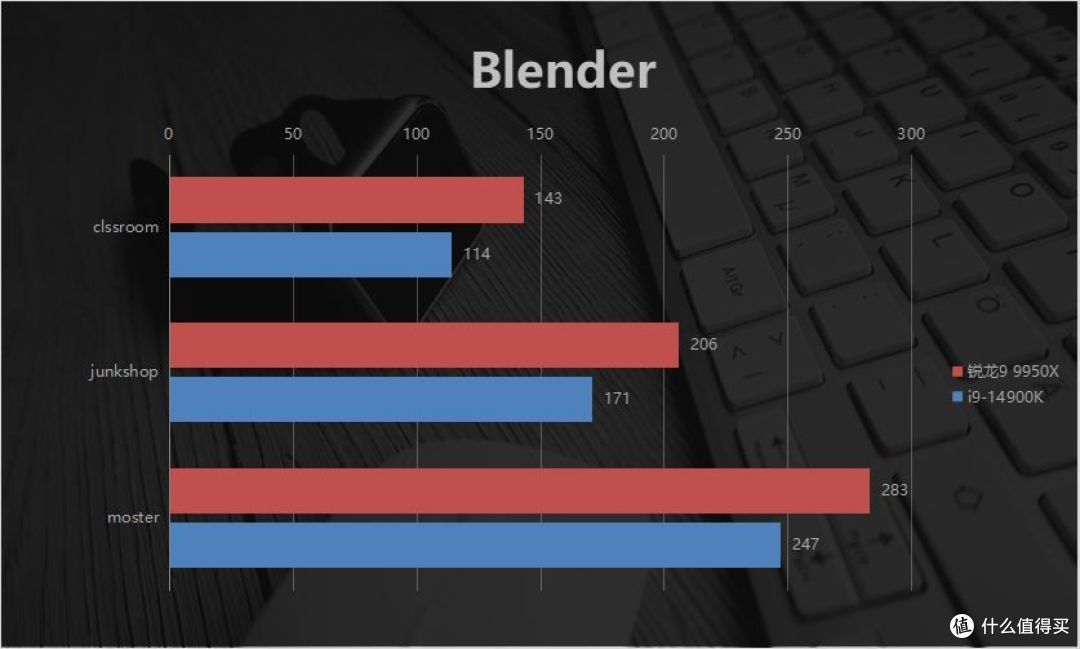 巅峰生产力对决!AMD锐龙9 9950X竟比i9-14900K强这么多?