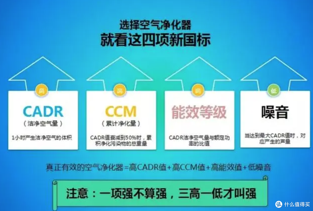 「选购指南」2024 空气净化器究竟怎么选 IAM、352、尼韦尔热门品牌大比拼长效除醛是真实效还是假把式?