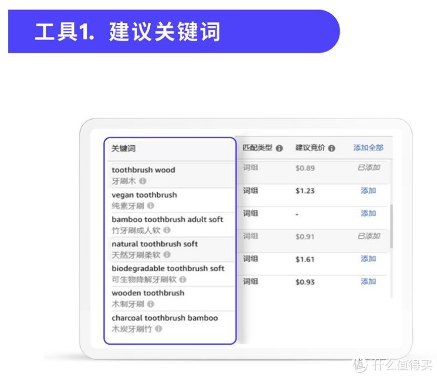 亚马逊店铺的流量下降厉害，甚至是暴跌和腰斩，如何走出困境？