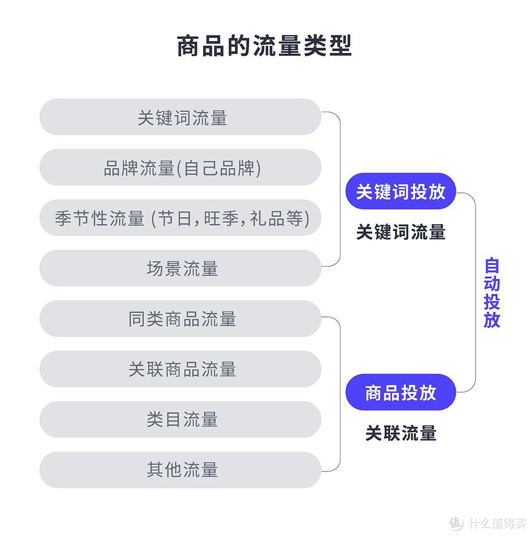 亚马逊店铺的流量下降厉害，甚至是暴跌和腰斩，如何走出困境？