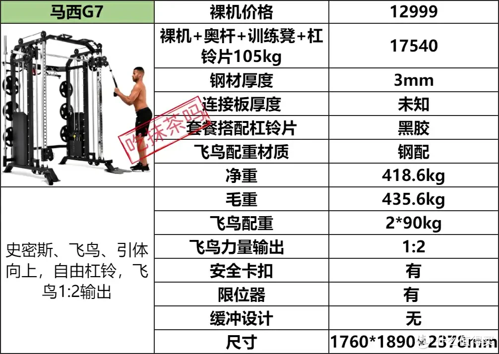 攻略丨7款三合一综合训练器哪家强？健身器材选购最关键的 4 点经验大揭秘