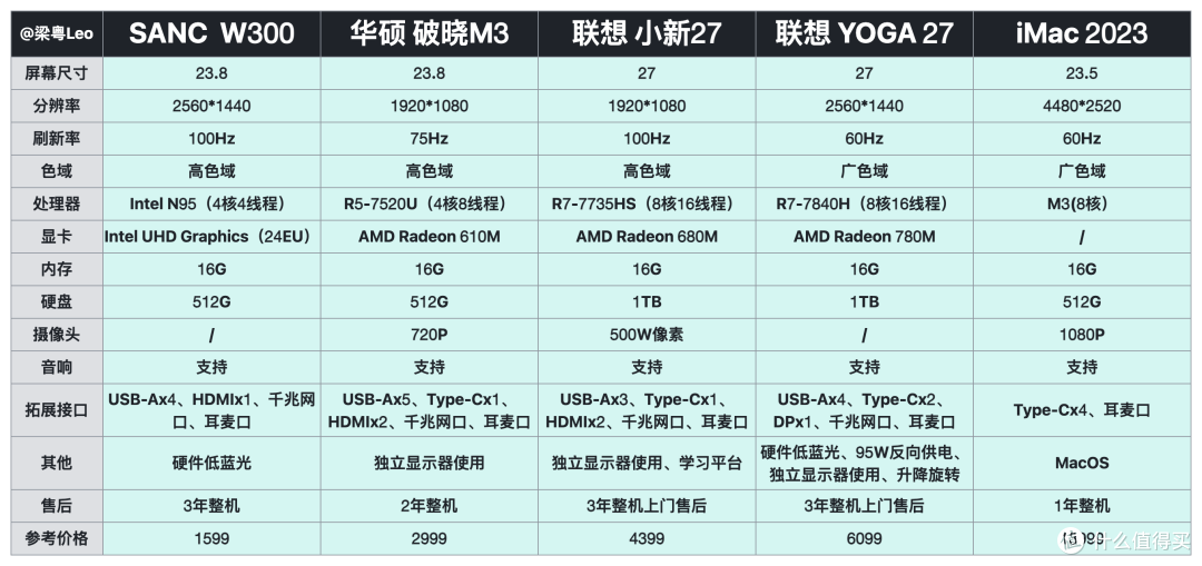 2024高性价比一体机电脑推荐及iMac最佳平替方案推荐!