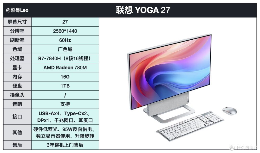 2024高性价比一体机电脑推荐及iMac最佳平替方案推荐!