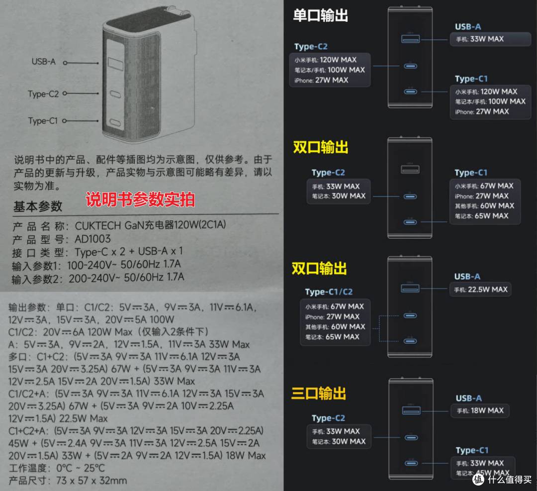 出差必备120W快充头,2C+1A小钢炮,酷态科10号氮化镓充电器实测