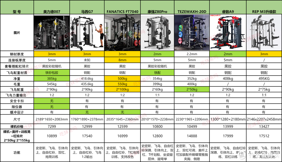 攻略丨7款三合一综合训练器哪家强？健身器材选购最关键的 4 点经验大揭秘