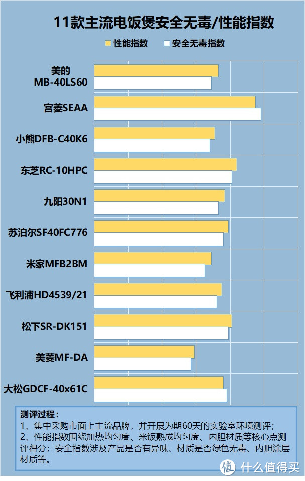 电饭煲到底好不好用？强烈注意三大缺点危害！