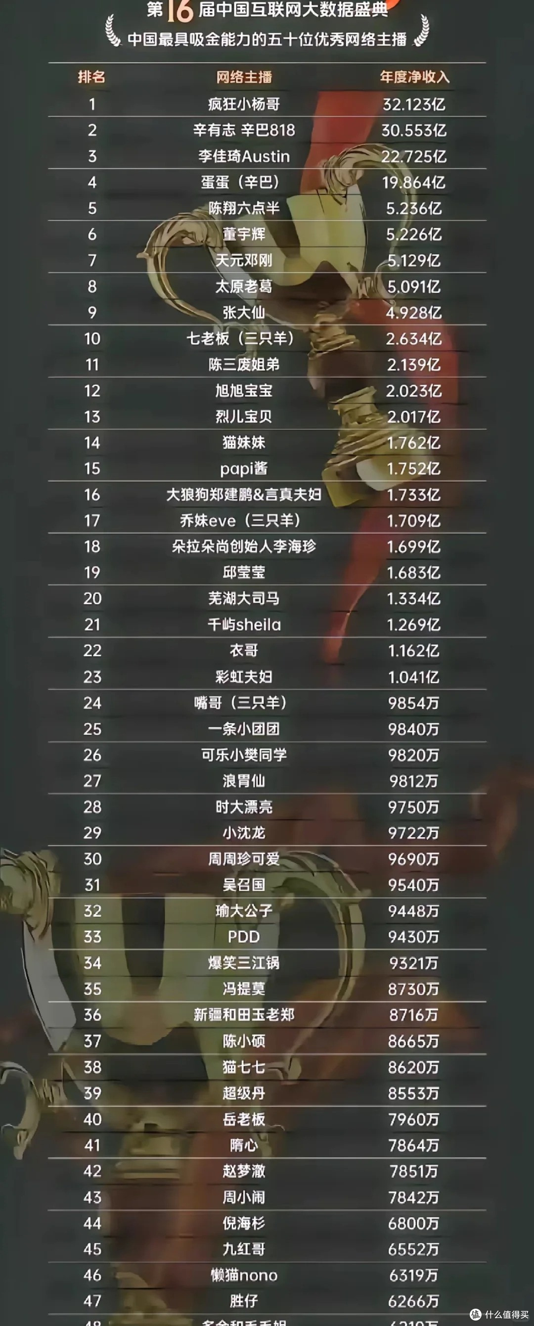关于网红经济,你想说些什么