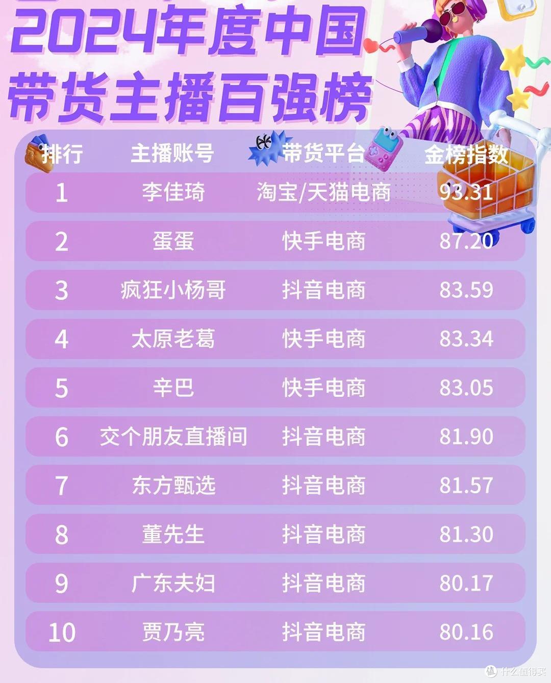 关于网红经济,你想说些什么