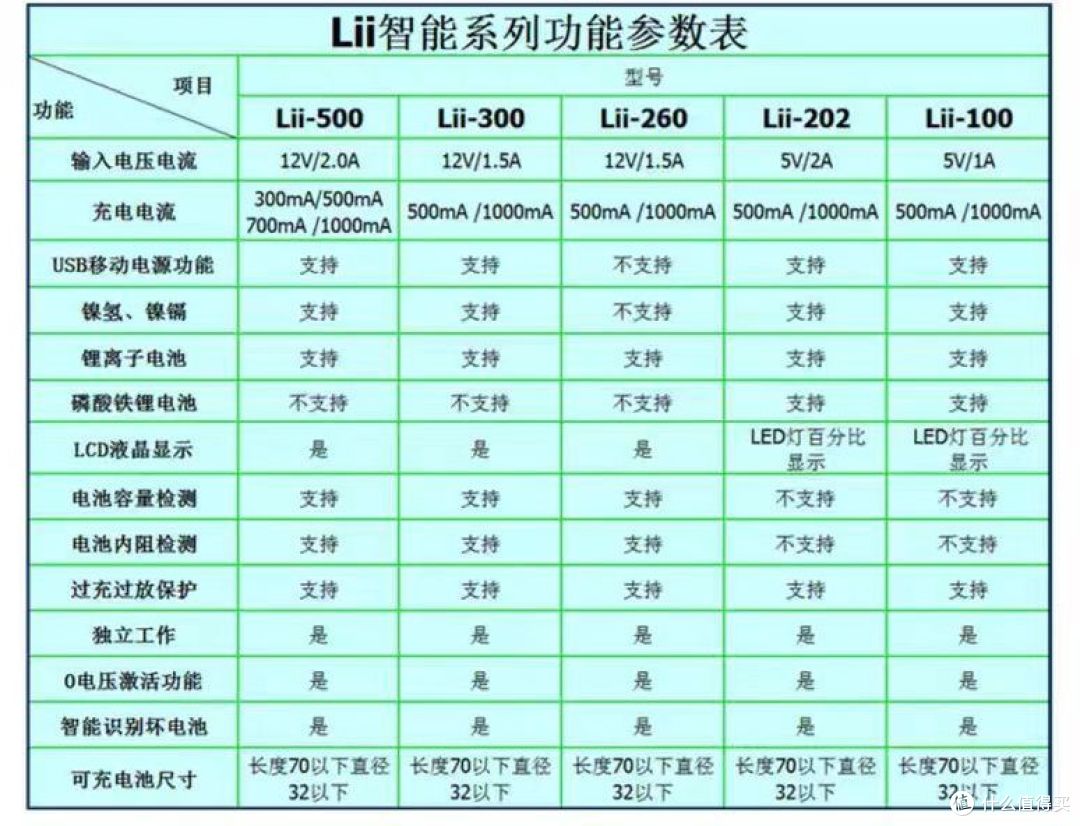 找你妹-从这堆电池里找到李逵和李鬼,Liitokala智能电池充电器测评。