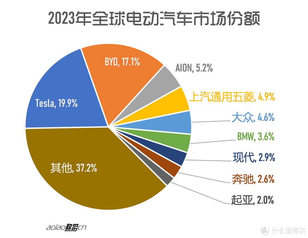 一天之内扎堆上了十款新车，前驱电动到底差在哪？5折购车如何选