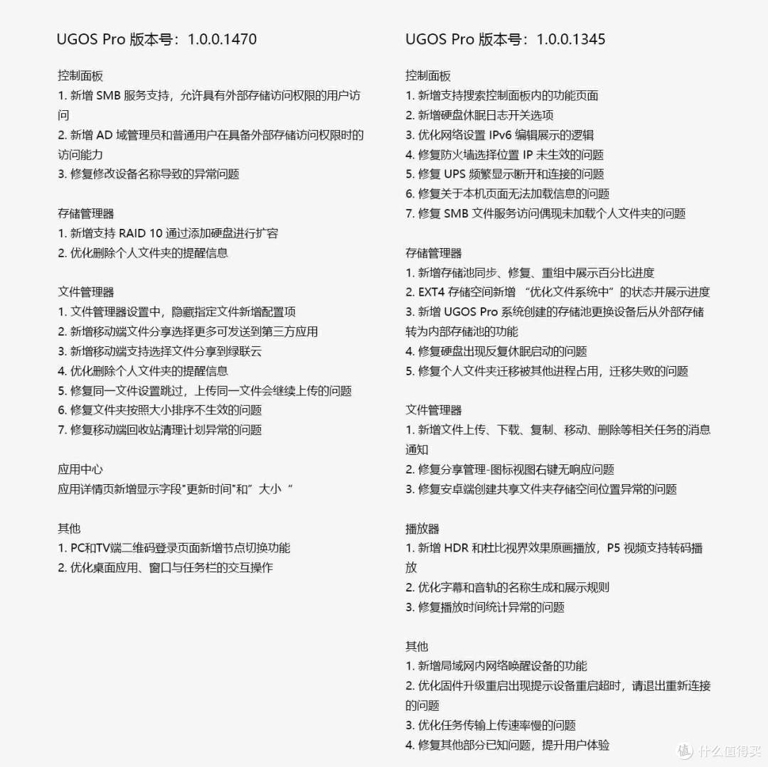 从用户权限到远程访问,一条龙操作玩转绿联UGOS Pro照片分享