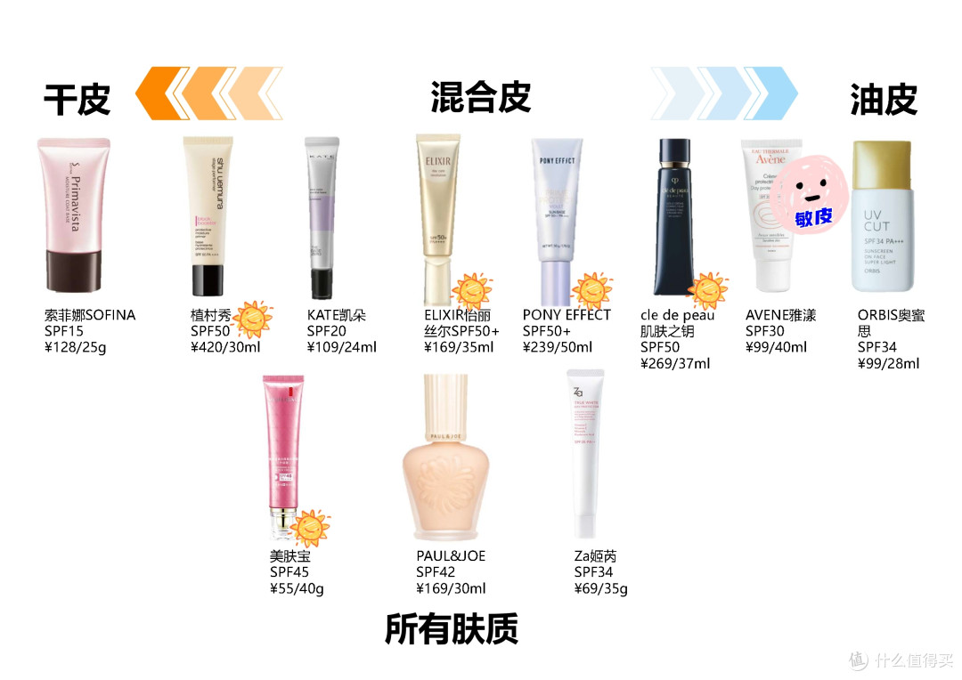 【攻略】隔离乳是什么?有什么作用?该怎么用?10款隔离乳的评价、优缺点一次让你知!