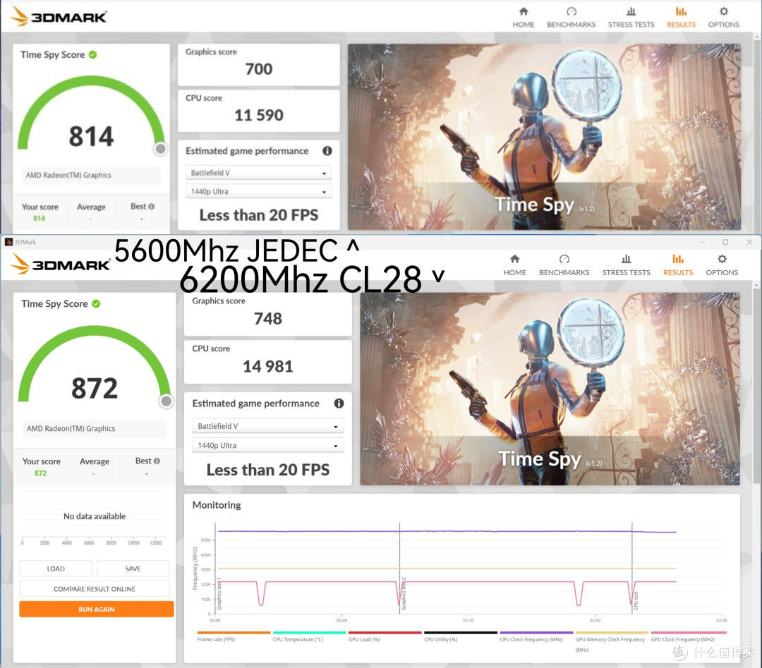 专为AMD优化内存?光威6000Mhz C28“龙武”DDR5简评