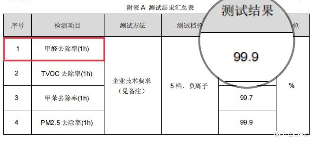 空气净化器选购攻略2024版:装修除甲醛、养宠除异味及母婴除菌全覆盖,预算3000-5000高性能空净推荐!