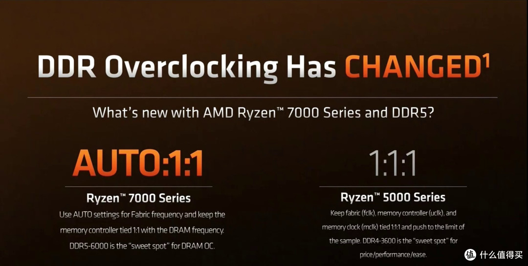 专为AMD优化内存?光威6000Mhz C28“龙武”DDR5简评