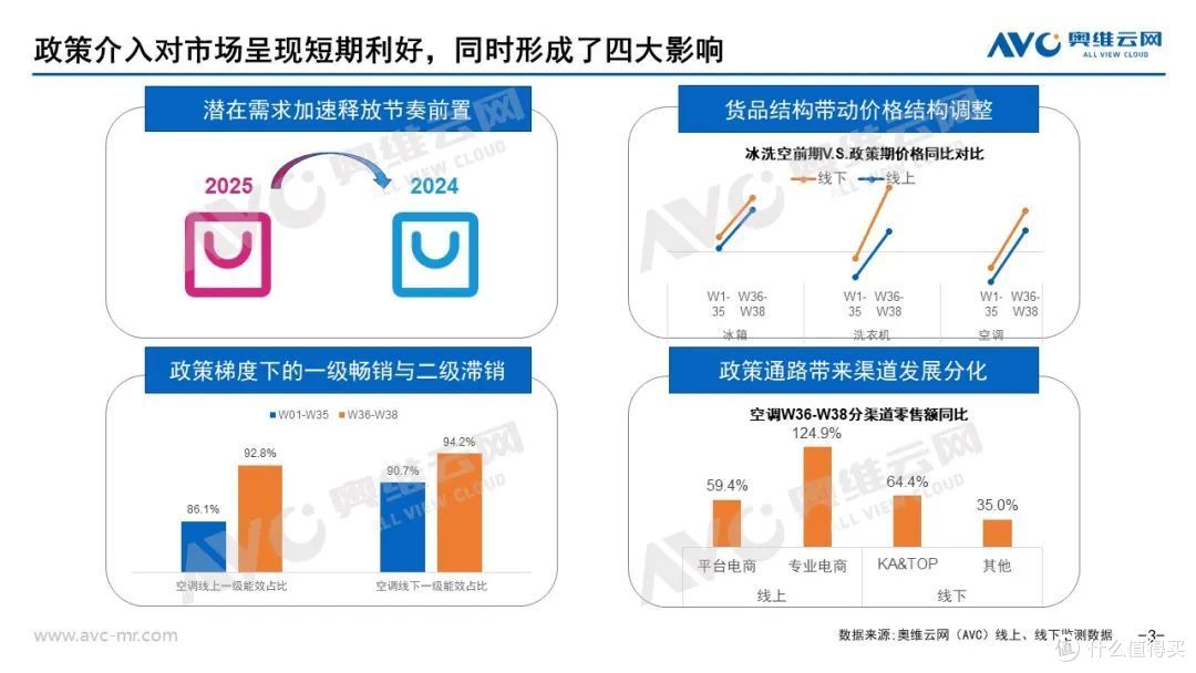 大家电国庆及双十一市场预测：政策引导促销常态化，需求结构全面上行