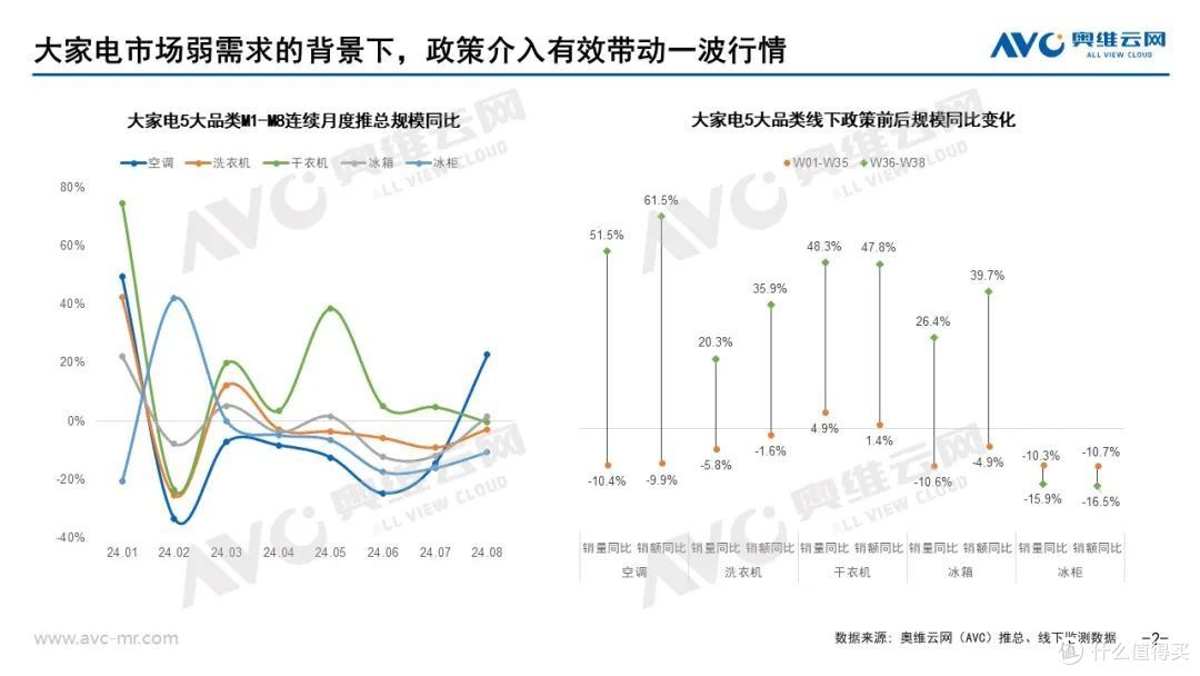 大家电国庆及双十一市场预测：政策引导促销常态化，需求结构全面上行