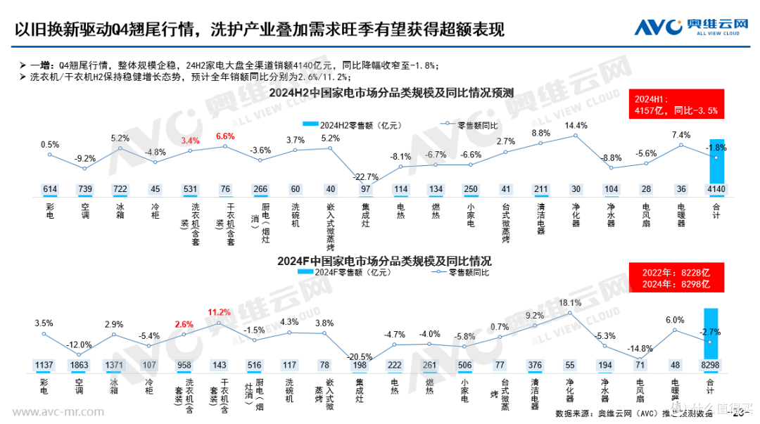焕新而行，把握国策红利驱动空间向上
