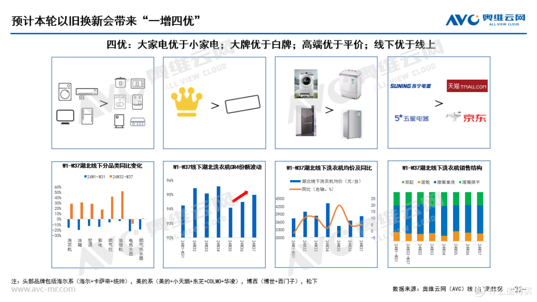 焕新而行，把握国策红利驱动空间向上