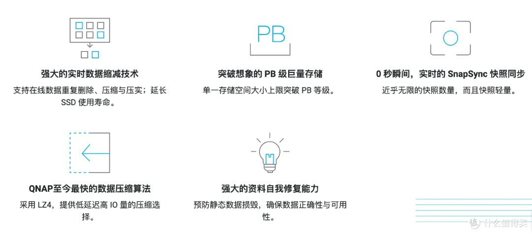 威联通高端QuTS Hero系统下放家用NAS!你会为ZFS升级吗、没想到NAS系统也卷起来了!