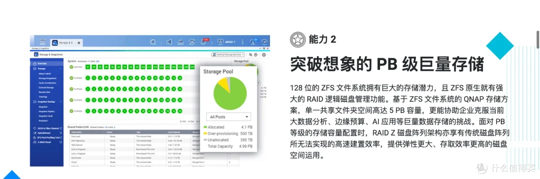 威联通高端QuTS Hero系统下放家用NAS!你会为ZFS升级吗、没想到NAS系统也卷起来了!