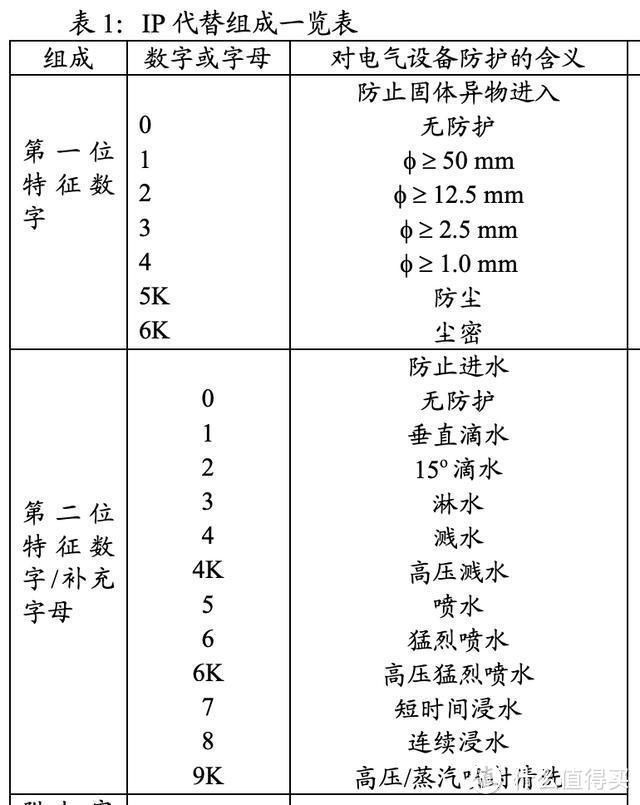 Redmi Note 14 Pro+评测：如果我是外卖骑手 它是我今年的唯一选择