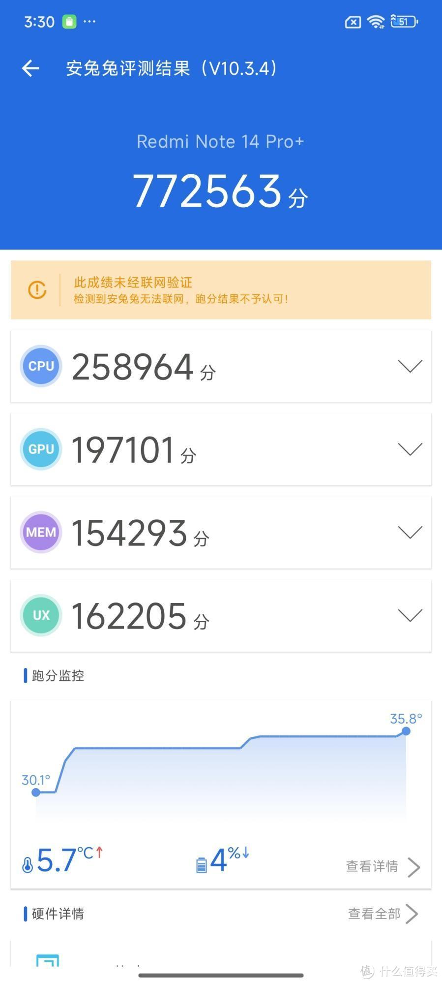 Redmi Note 14 Pro+评测：如果我是外卖骑手 它是我今年的唯一选择