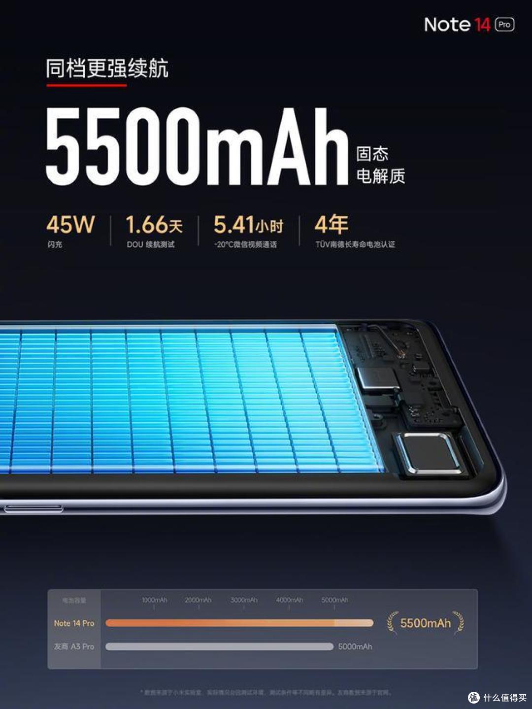 红米Note14 Pro发布,5500mAh+IP69防水+1.5K护眼屏,仅售1399元