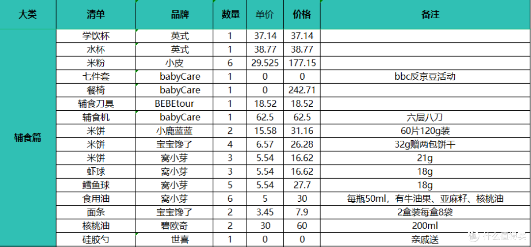 宝爸囤货篇三:辅食篇