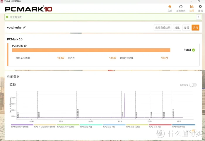 19L直插数显ITX——九州风神CH170+华硕ROG X670E-I+索泰4070TI SUPER 装机展示