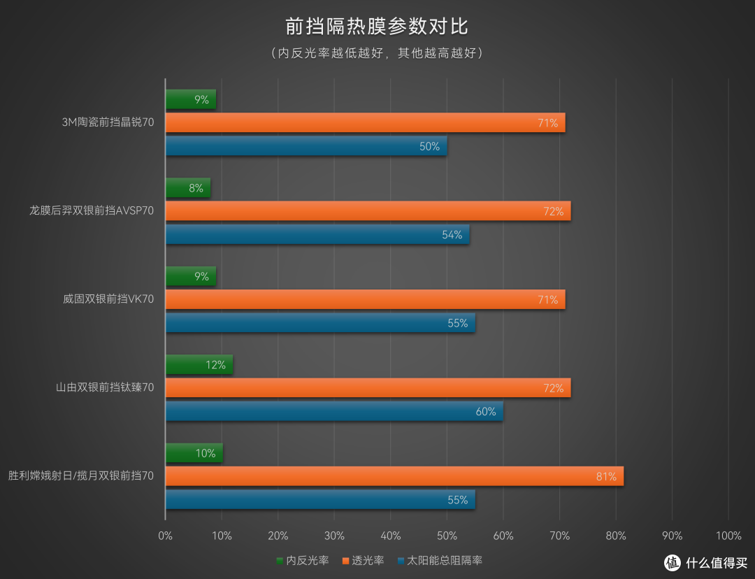 前挡隔热膜参数对比d