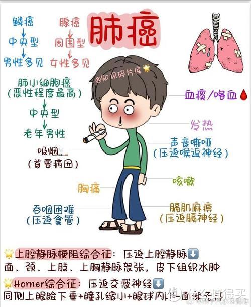 体检是老年人的事？不！年轻人看过来