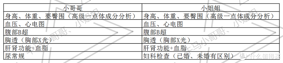 体检是老年人的事？不！年轻人看过来