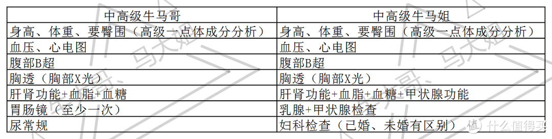 喝酒较多的牛大哥，如有胃部不适及时进行胃肠检查