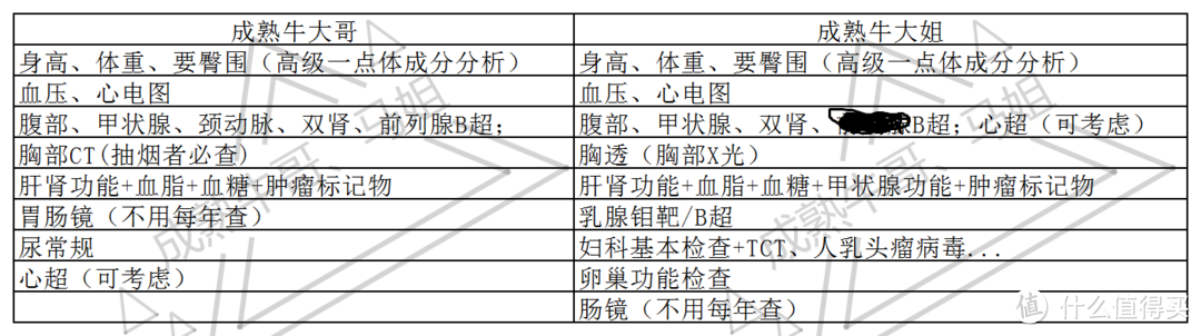 体检是老年人的事？不！年轻人看过来