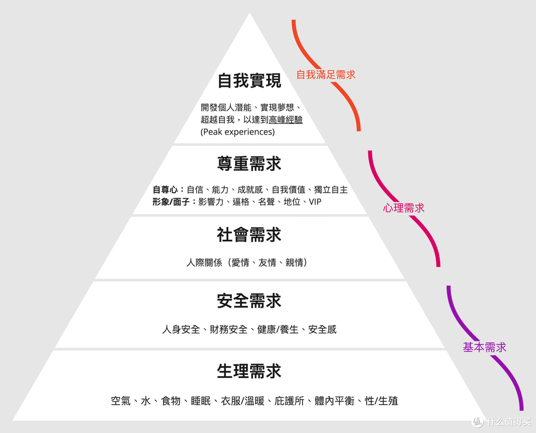 智能座舱的核心技术,至少肯定不是跑分