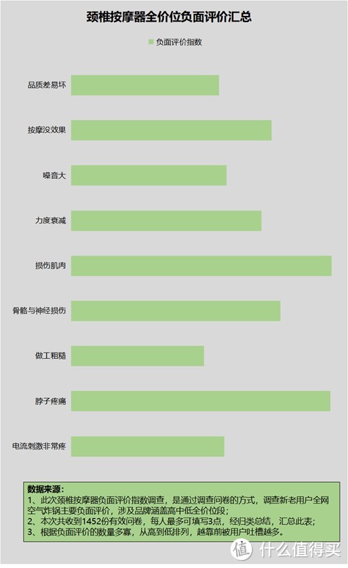 颈椎按摩器的危害有哪些？起底四大内幕禁忌！