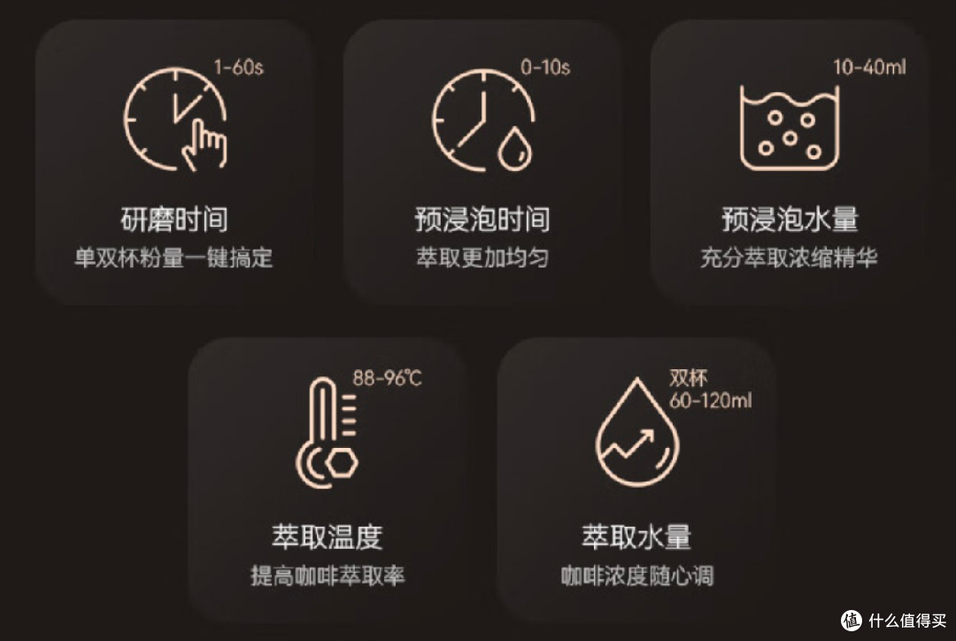 便宜or贵的咖啡机核心区别是什么？从小白到进阶，如何选对咖啡机，附佩罗奇、德龙、格米莱等测评