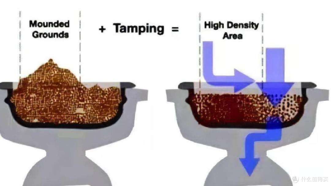 便宜or贵的咖啡机核心区别是什么？从小白到进阶，如何选对咖啡机，附佩罗奇、德龙、格米莱等测评