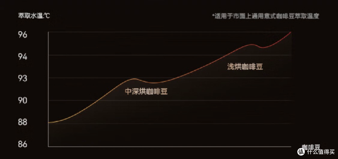 便宜or贵的咖啡机核心区别是什么？从小白到进阶，如何选对咖啡机，附佩罗奇、德龙、格米莱等测评