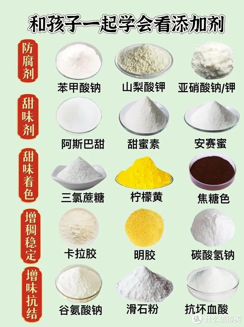 在中国，“食品添加剂”到底有多少种？哪些食物会用？来，看看吧