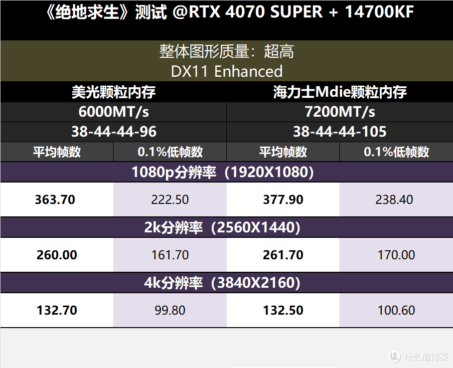 目前超高性价比的DDR5灯条:玖合星域6000内存开箱简测