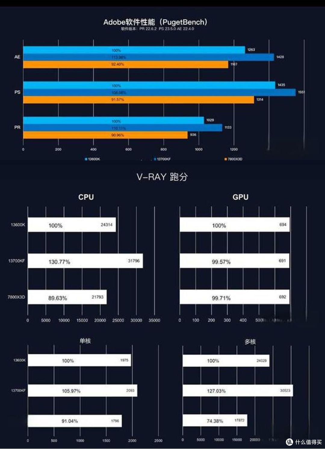 “最强”游戏CPU 7800X3D实用分享:好用,但不一定适合你!