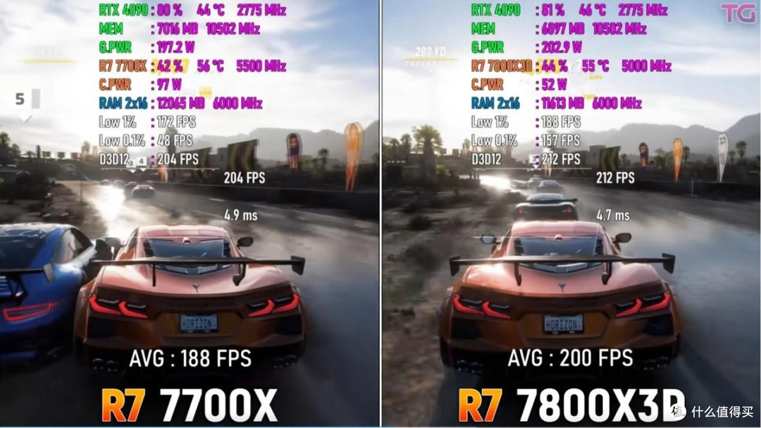 “最强”游戏CPU 7800X3D实用分享:好用,但不一定适合你!