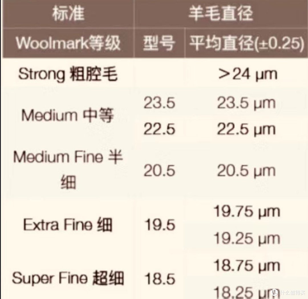 可外穿羊毛打底,蓝岐新款羊毛暖炉体验