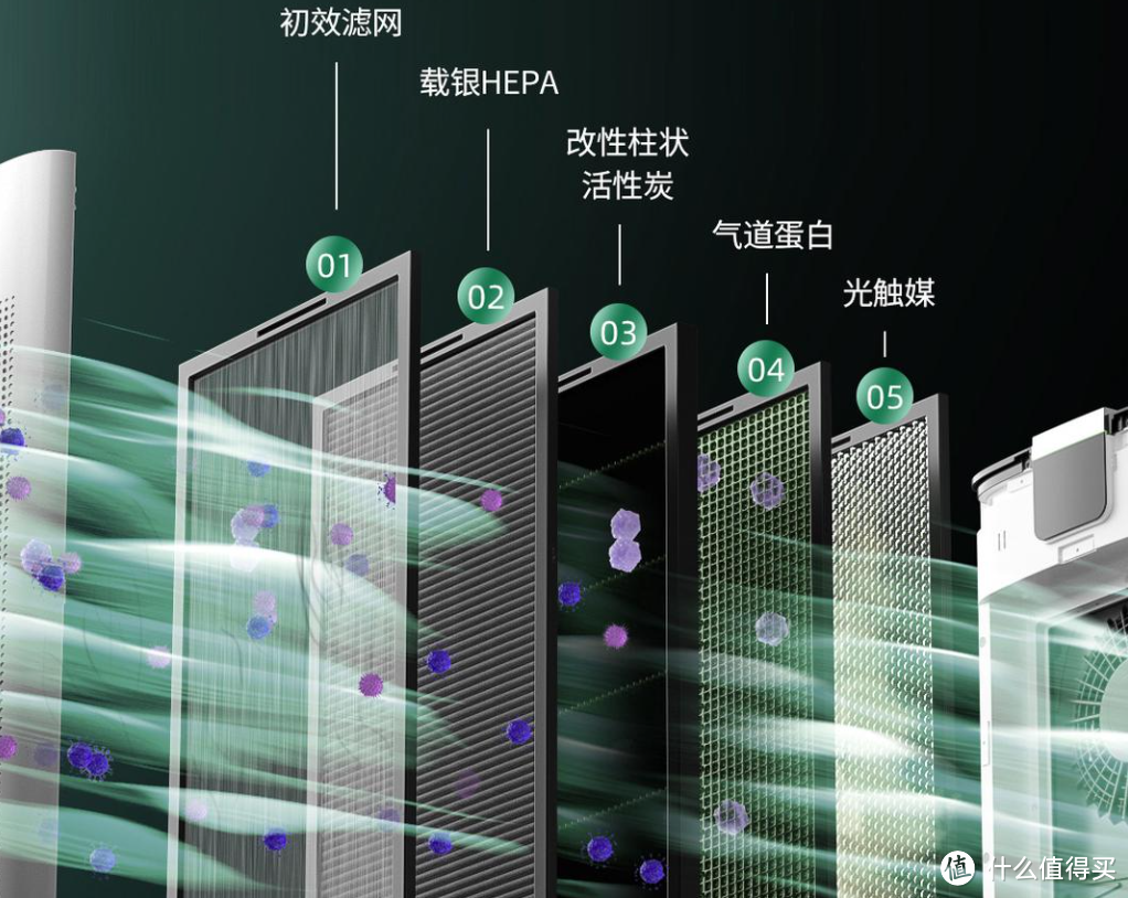 改善家庭空气环境好帮手，7k价位内没有对手的阿卡驰Z01净界版空气净化器真的有这么好吗？