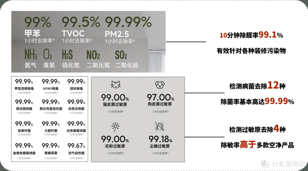 改善家庭空气环境好帮手，7k价位内没有对手的阿卡驰Z01净界版空气净化器真的有这么好吗？